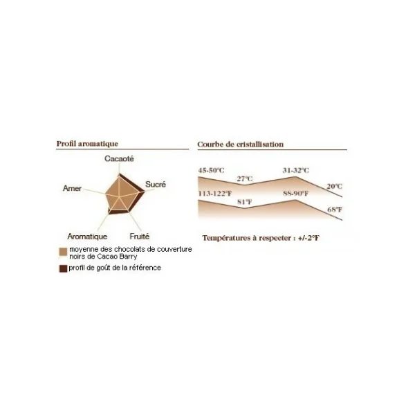 Chocolat Favorites Mi-amère 58% pistoles 5 kg 3