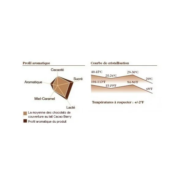 Chocolat Lactée Barry 35,3% pistoles 5 kg 3