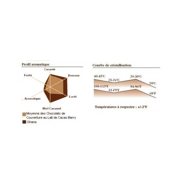 Chocolat lait origine Ghana 40,5% 1 kg 3